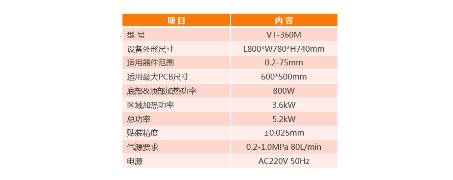 BGA返修臺VT-360規(guī)格參數(shù)